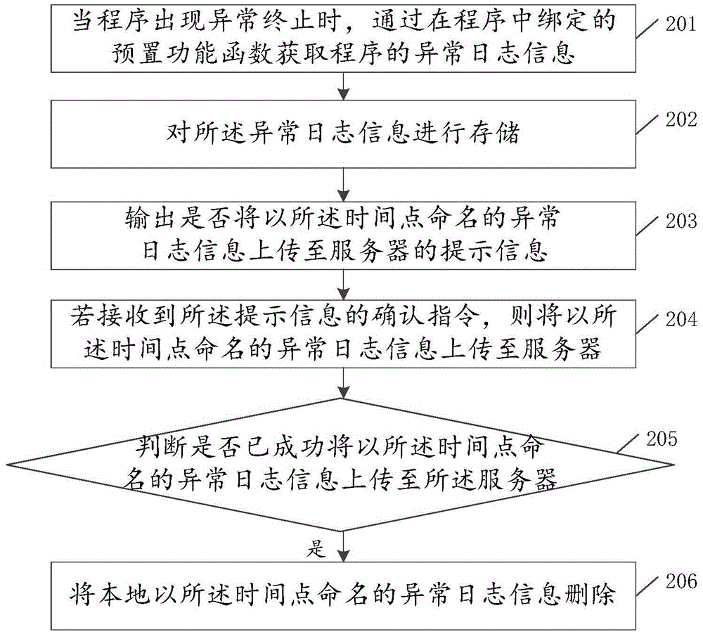 Log uploading method and device