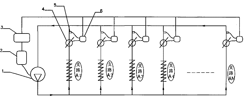 Control method for energy saving of heating ventilating and air conditioning hydraulic pipe network in transmission and distribution (HVAC)