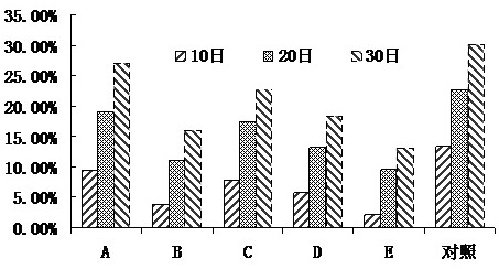 Chitosan-based composition with weight-losing and lipid-lowering functions as well as preparation method and application of chitosan-based composition