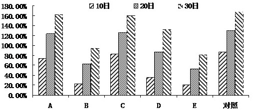 Chitosan-based composition with weight-losing and lipid-lowering functions as well as preparation method and application of chitosan-based composition