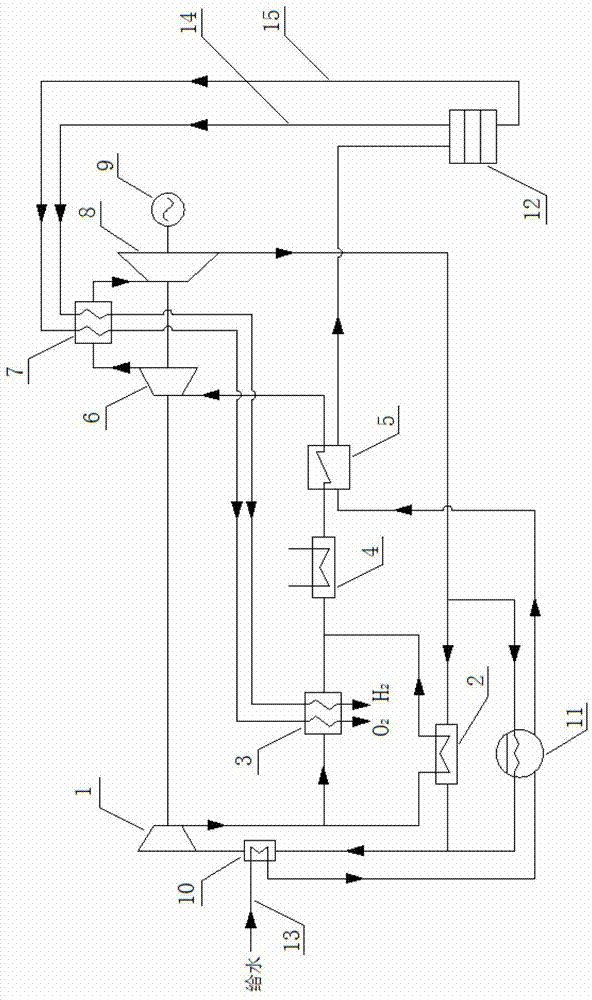 Solar supercritical carbon dioxide cycle power generation and steam electrolysis hydrogen production coupled system