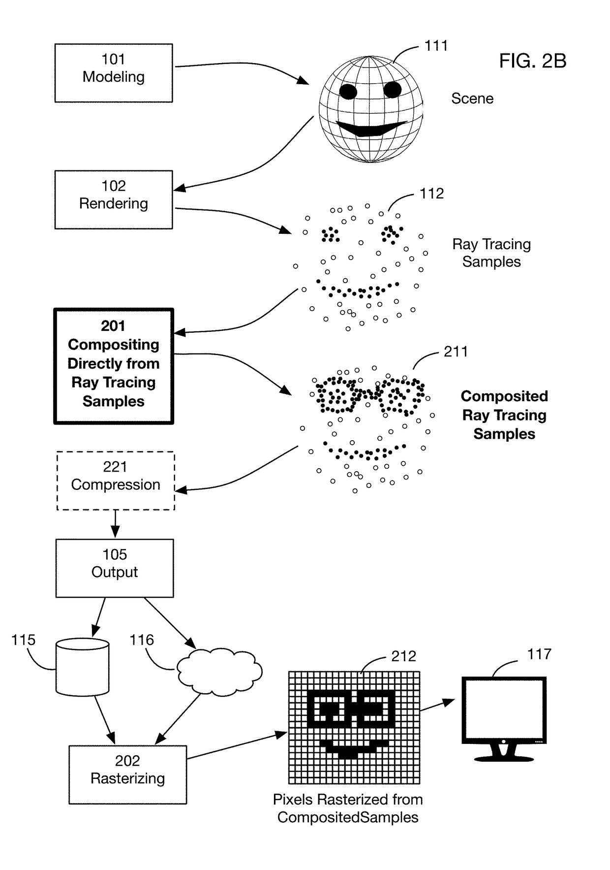 Secure rendering system that generates ray tracing samples with obfuscated position data