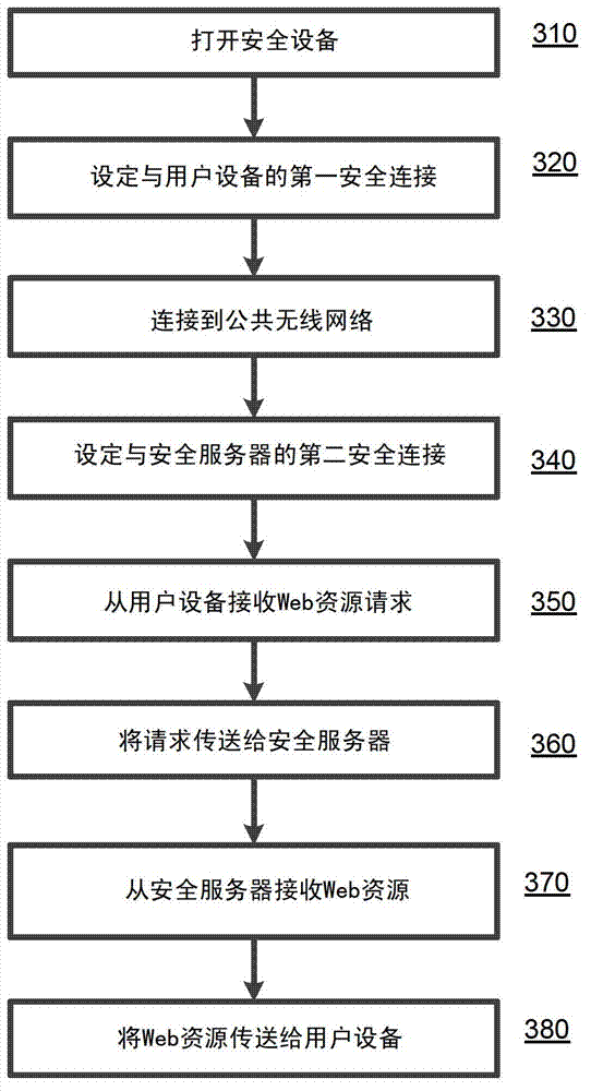 Portable security device and method for providing network security