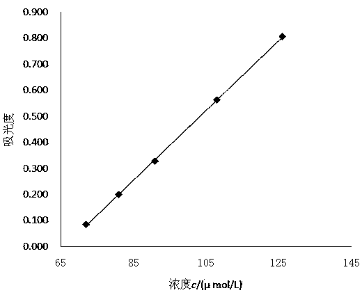 Dynamic absorbance quantitative analysis method based on iodine-starch chromogenic system