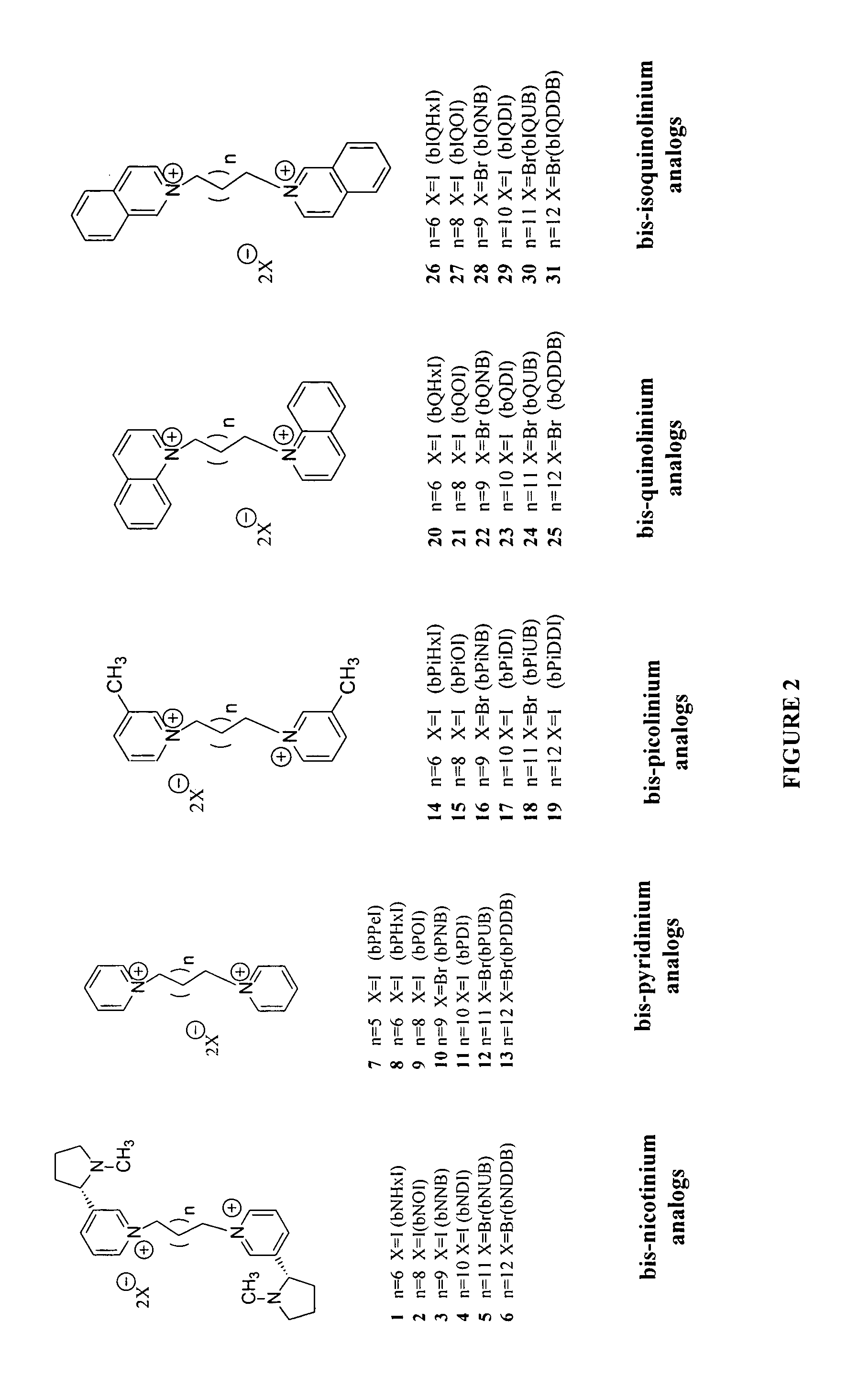 Bis-pyridino containing compounds for the use in the treatment of CNS pathologies