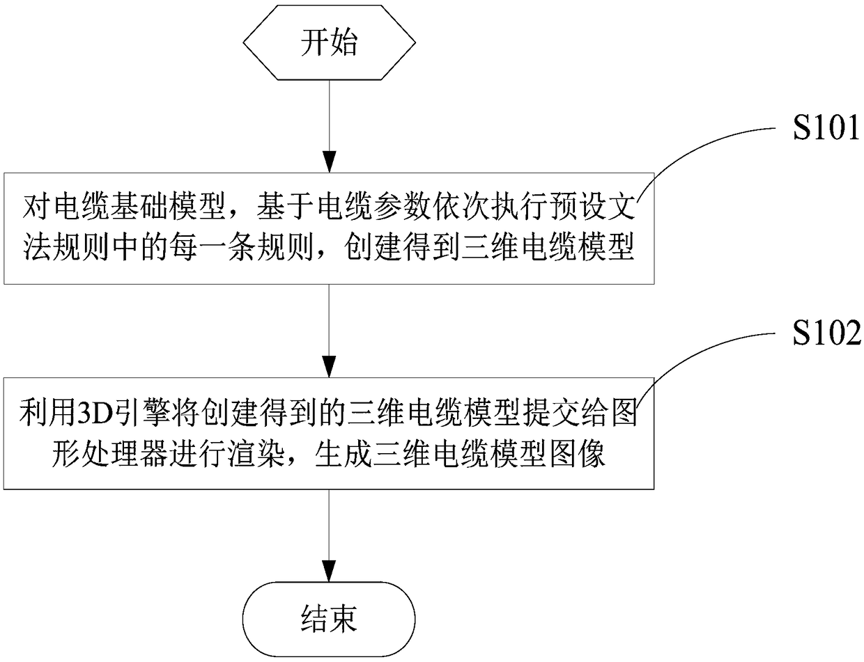 Intelligent substation secondary commissioning simulation method and system based on VR technology