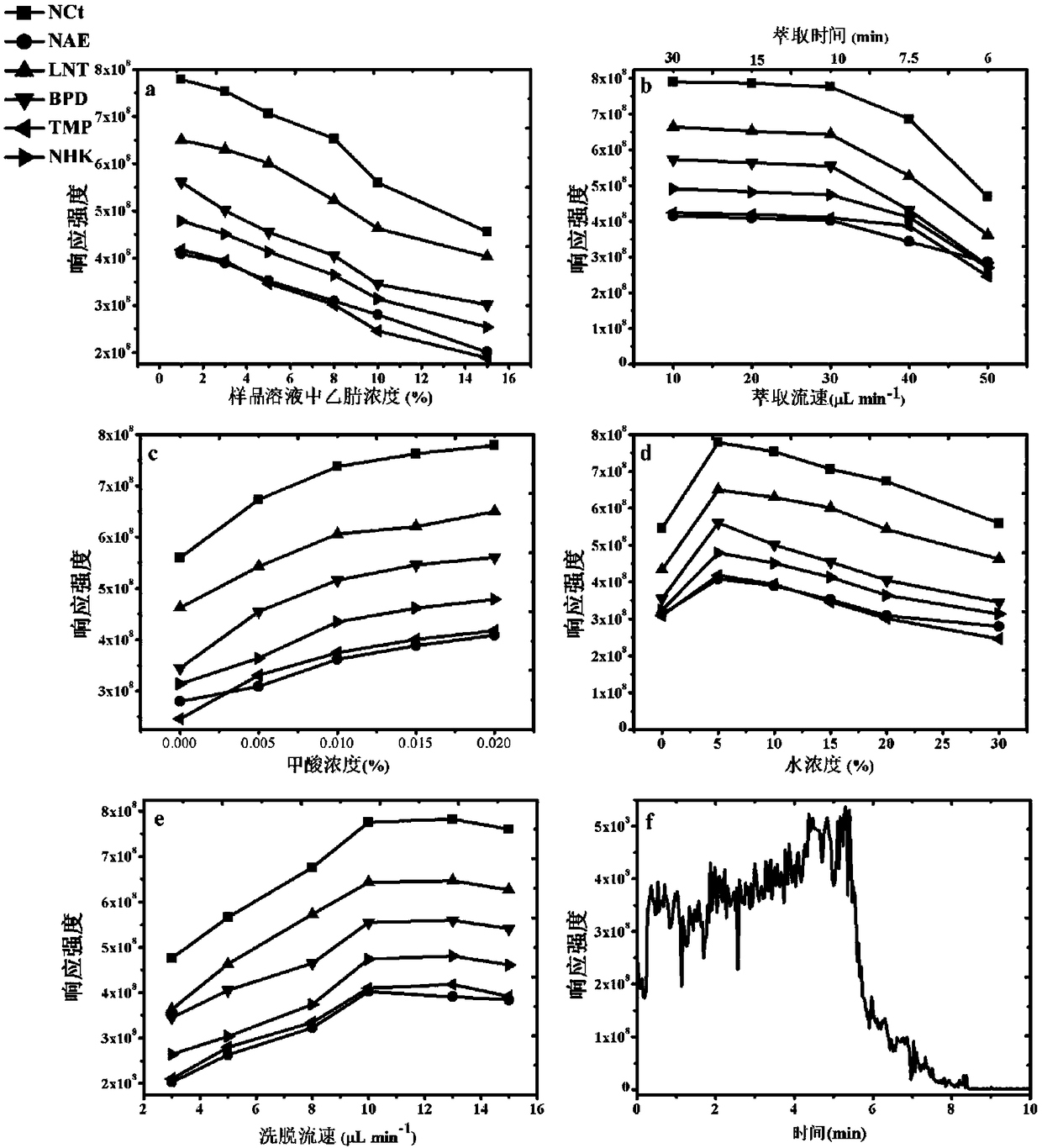 Method for SPME (solid phase micro-extraction)-MS (mass spectrometry) combined online enrichment detection of nicotine compounds in tobaccos
