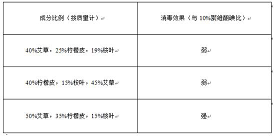 Novel product applied to disinfection of aquaculture animals and preparation method thereof