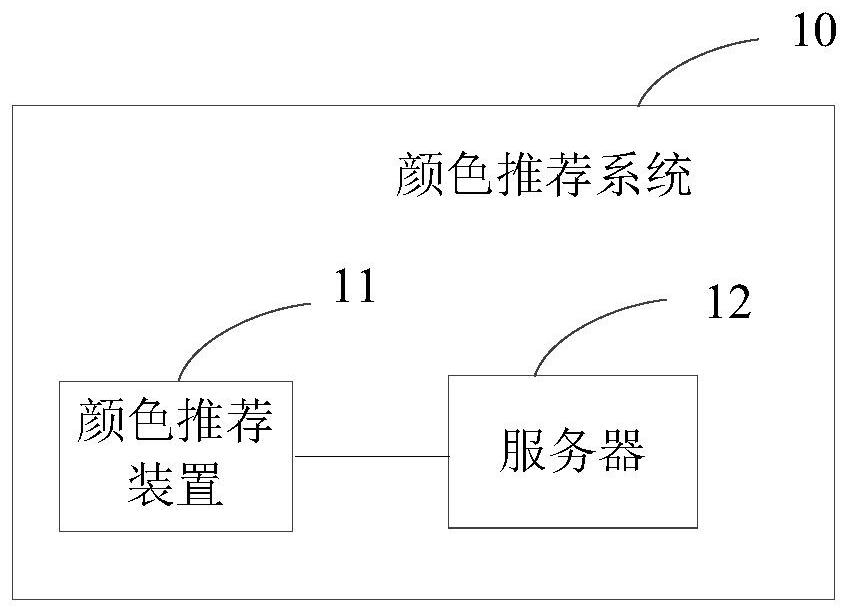 Color recommendation method and device, equipment and storage medium