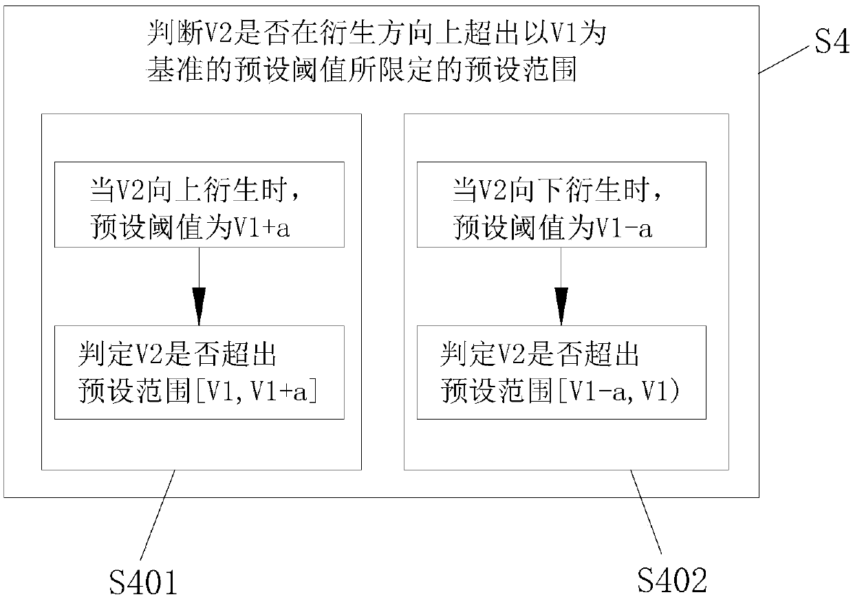 Method and device for correcting heart rate and storage medium