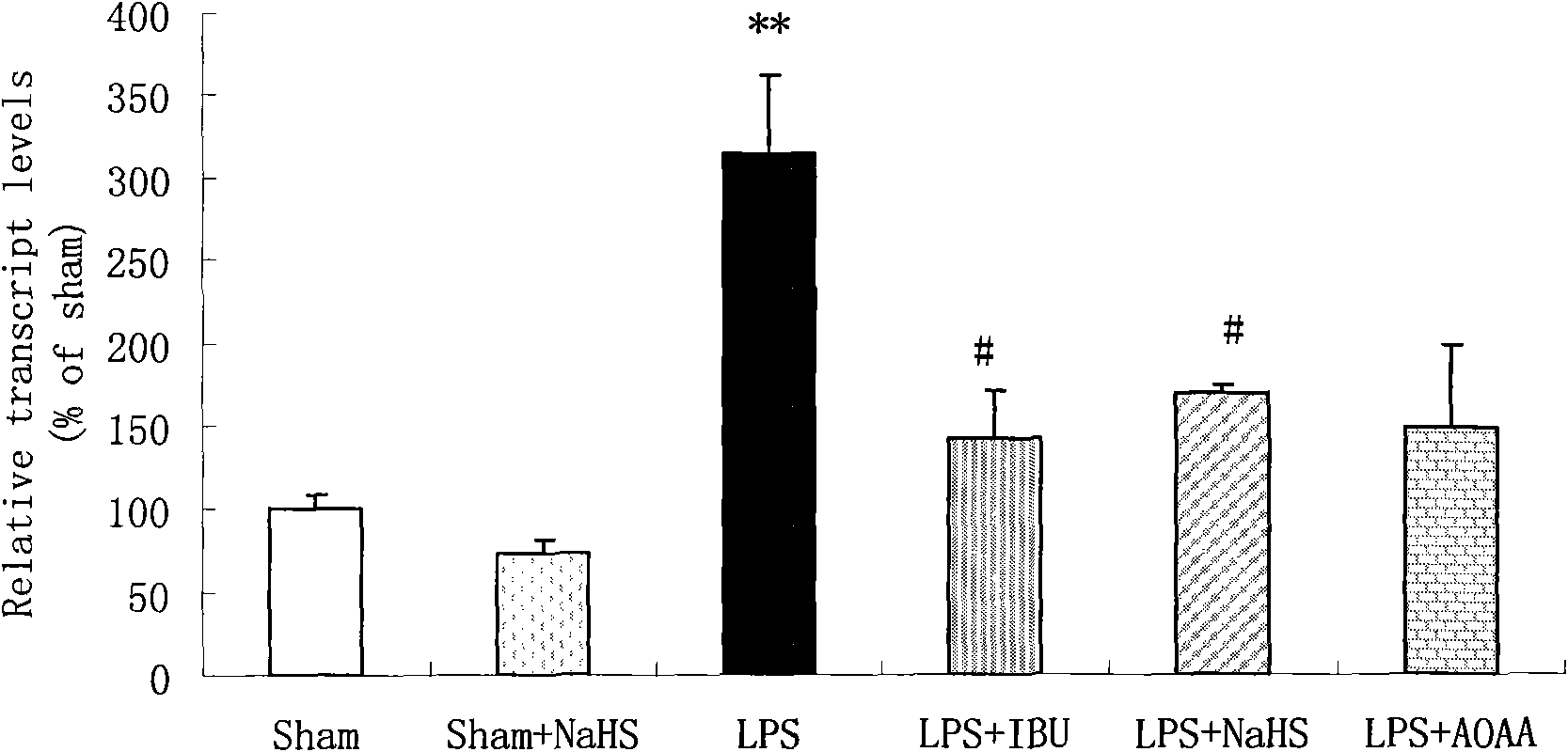 Application of hydrogen sulfide donor to preparation of medicine for treating central nervous system disease