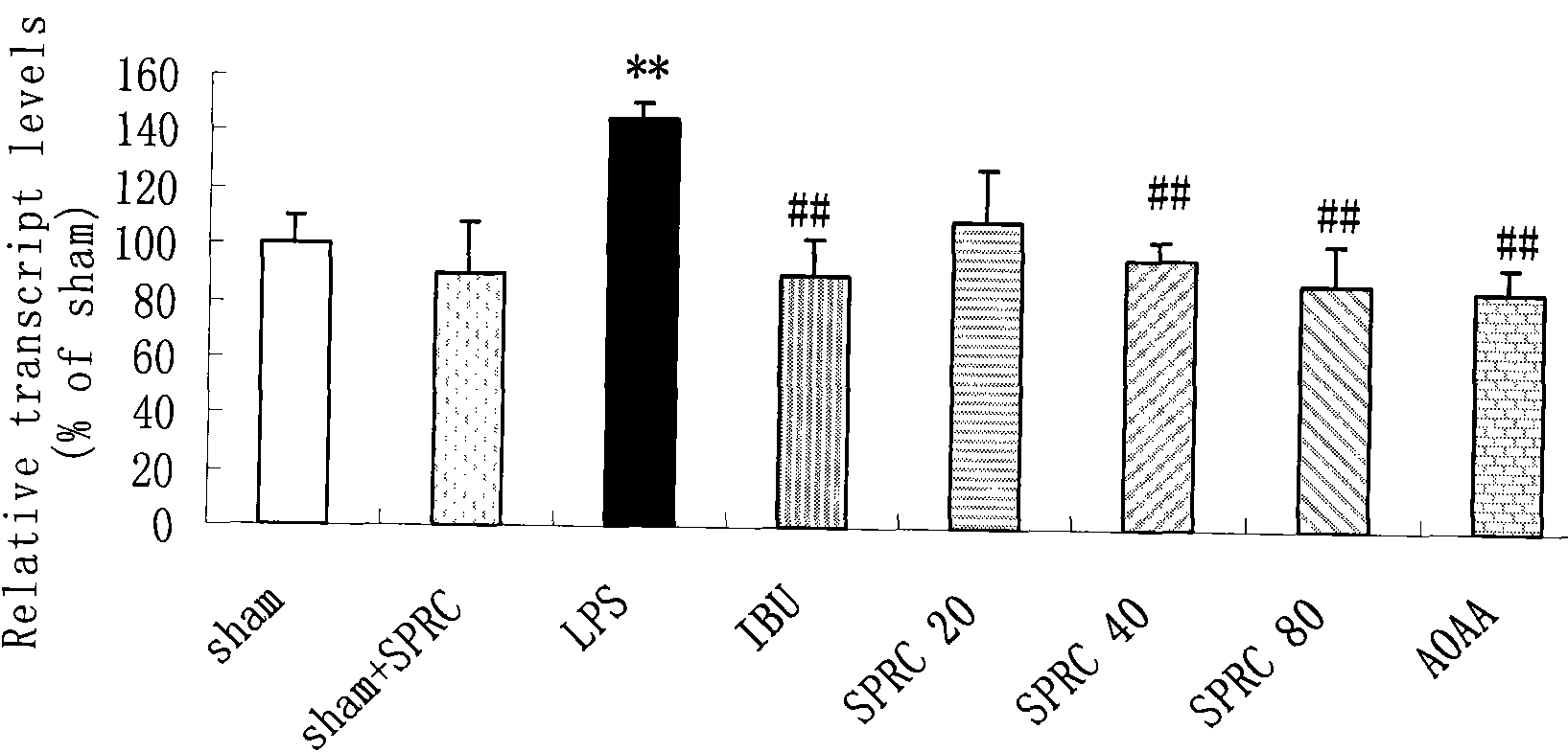 Application of hydrogen sulfide donor to preparation of medicine for treating central nervous system disease