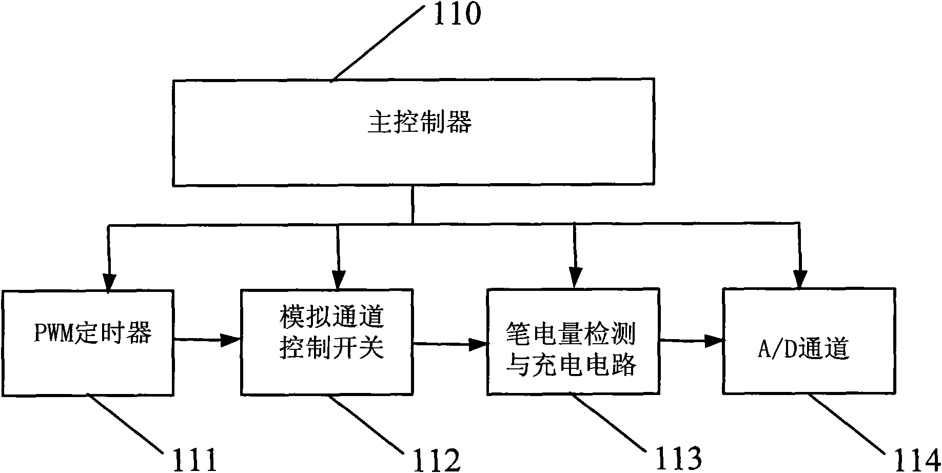 Detecting and charging integrated device and electric quantity and state detection method