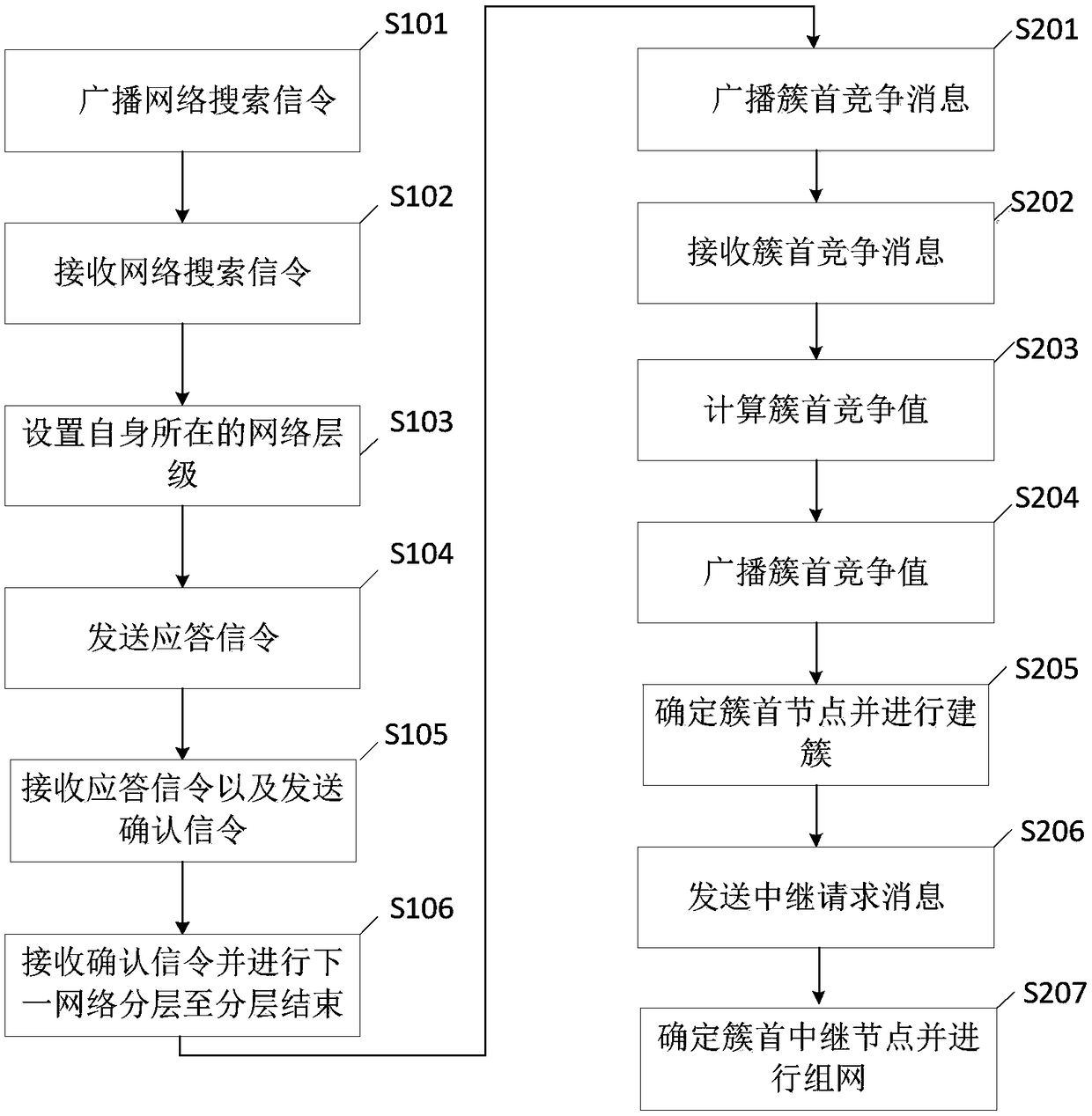Networking method and system for power line carrier and wireless converged communication