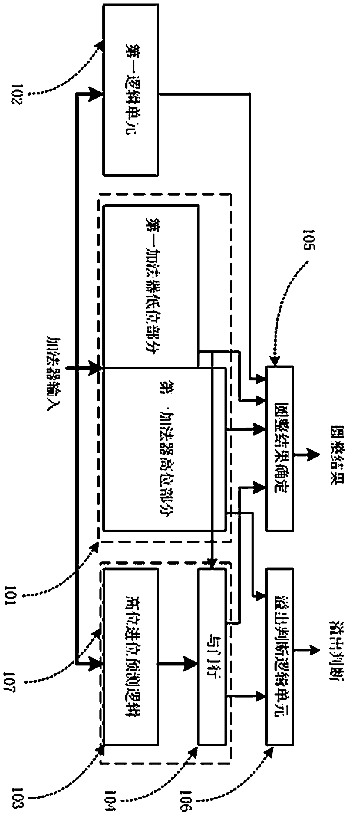 Method and device for rounding decimal addition results