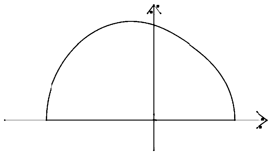 Rotary vane pump stator inner contour curve design method based on normal distribution function