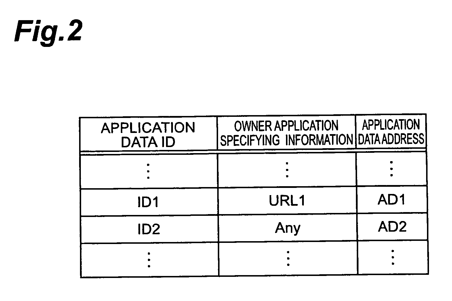Mobile communication terminal and data access control method
