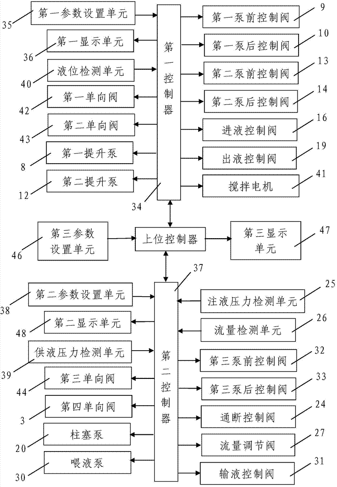Oil reservoir water injection self-adaptive deep global regulation device and construction method