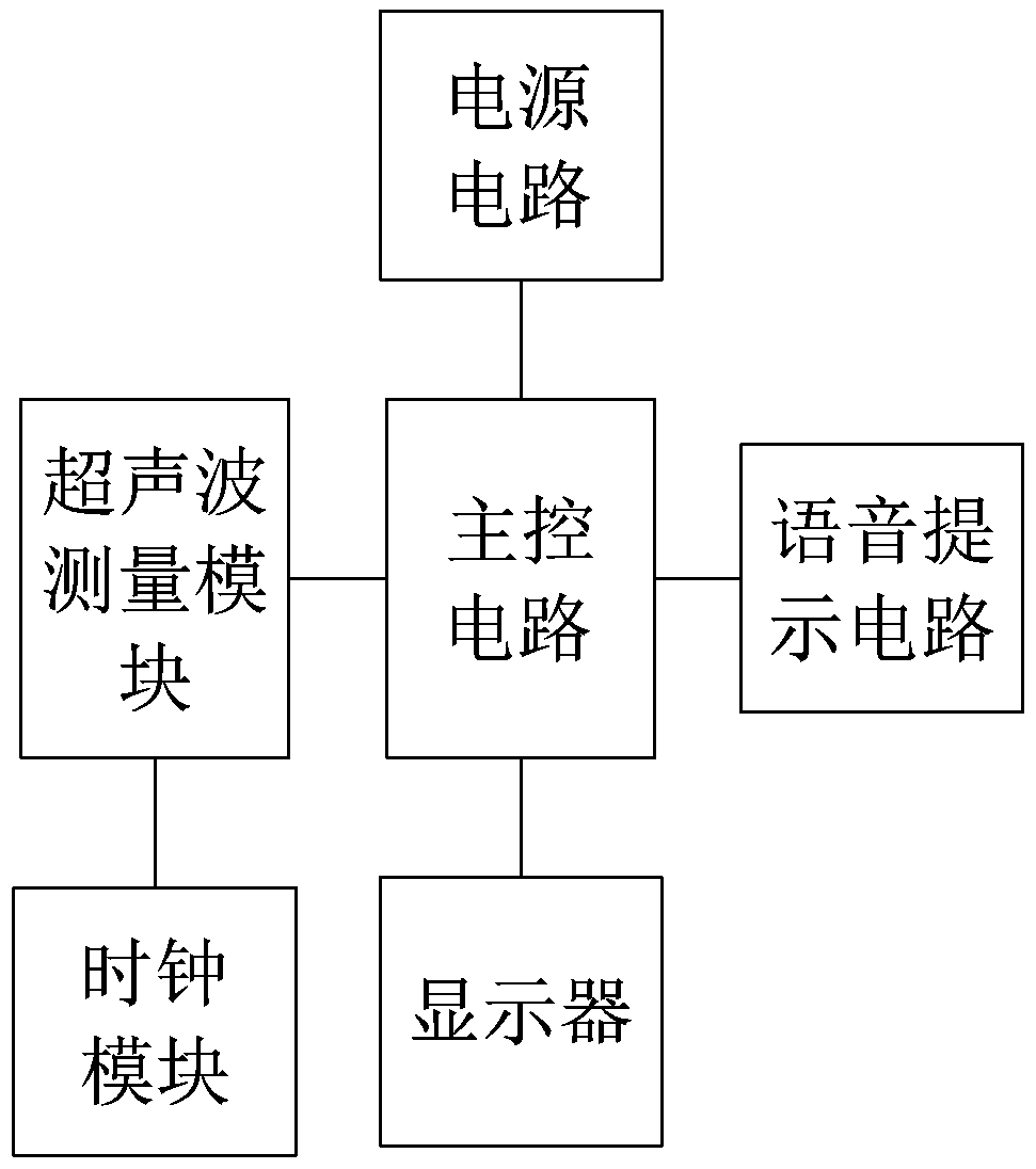 Portable ultrasonic height and distance measurement device