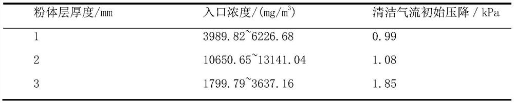 A high-temperature gas-solid separation filter combined with multi-layer cascade filter material and filter membrane