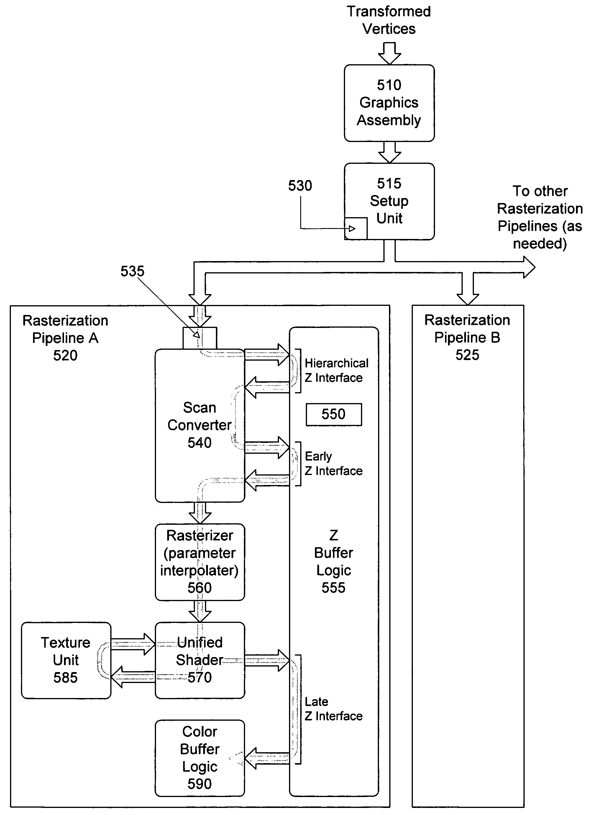 Parallel pipeline graphics system