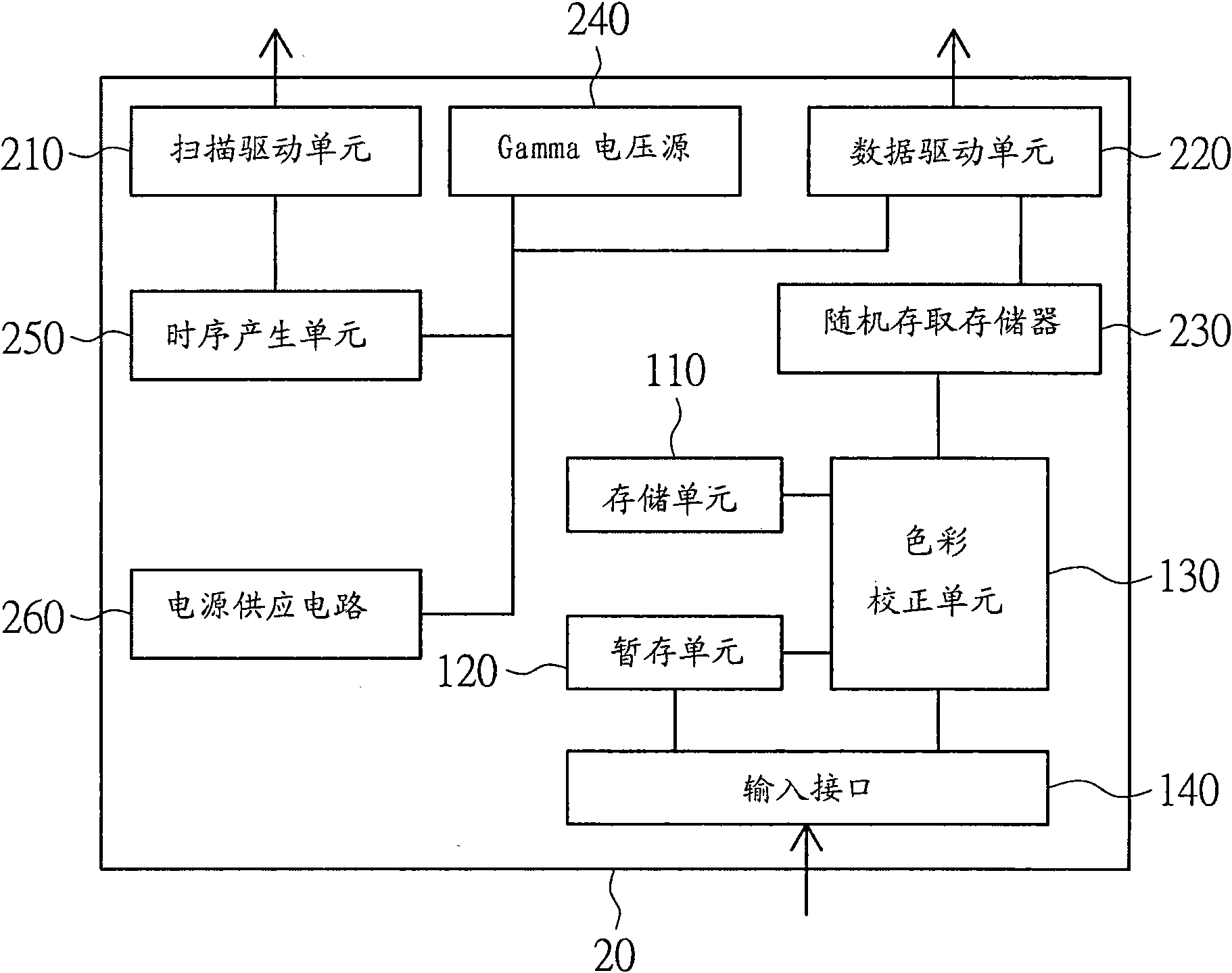 Color correction method and integrated chip using same