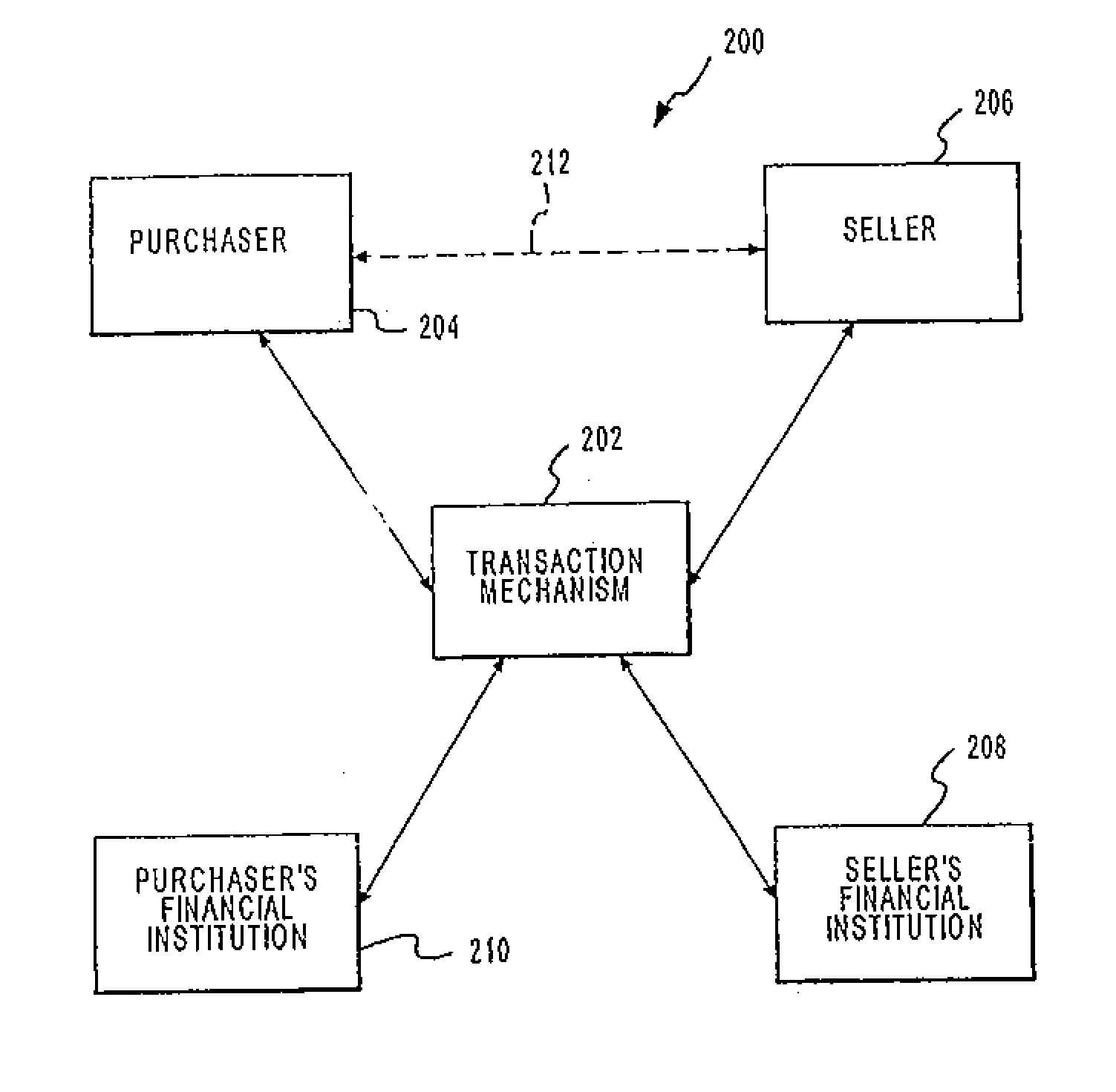 Systems and methods for split tender transaction processing