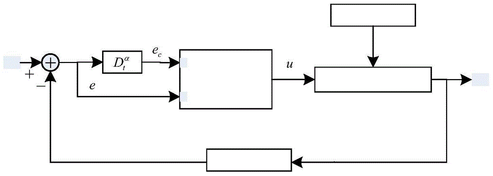 Fuzzy control method of automobile nonlinear active suspension system
