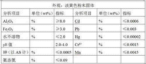 Aluminum ferric sulfate water purifier and preparation method thereof