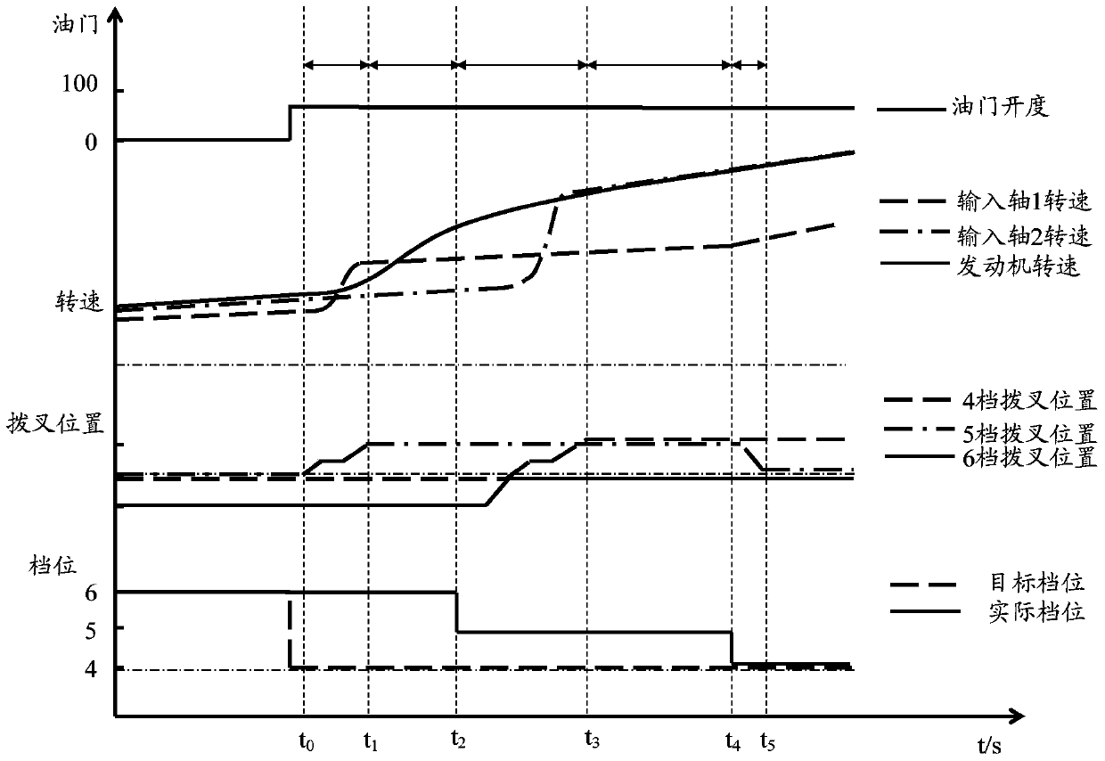 Hybrid vehicle control method and device