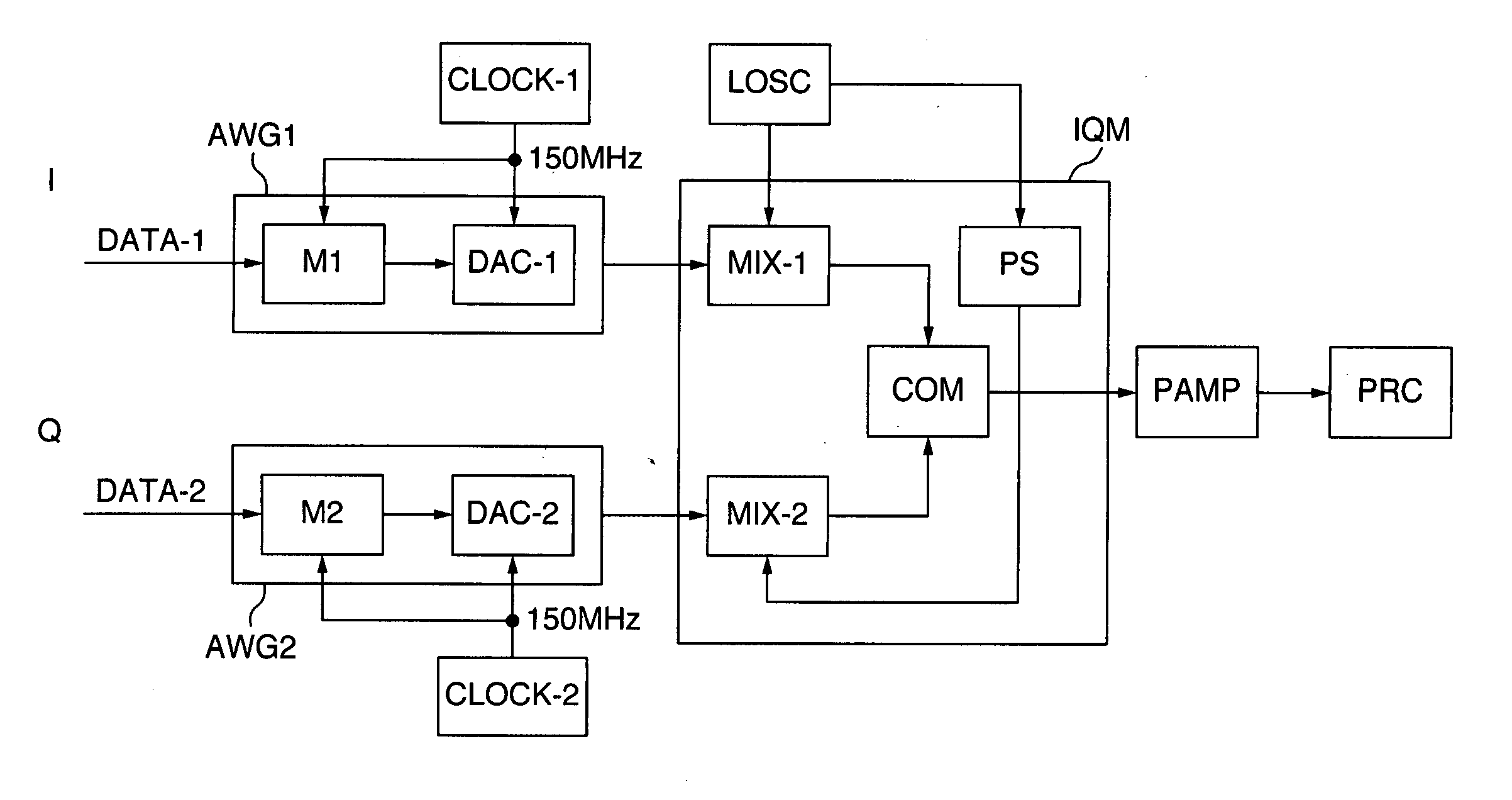 Radiofrequency wave transmission circuit using arbitray waveform generator and NMR apparatus using the same