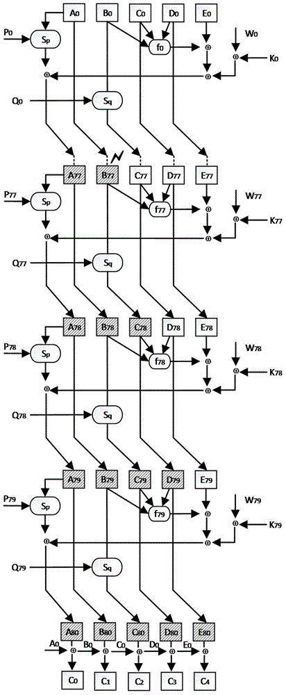 Method for detecting resistance of HAS-160 algorithm to differential fault attack
