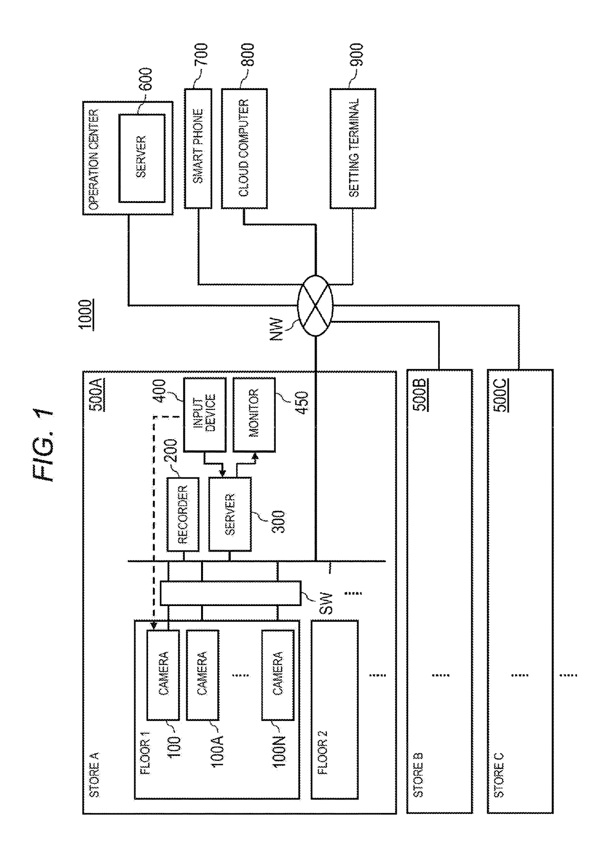 Flow line analysis system and flow line display method