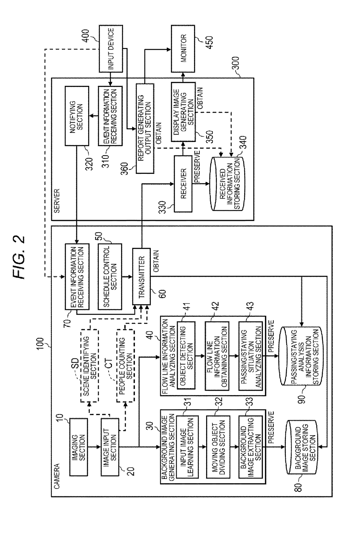 Flow line analysis system and flow line display method