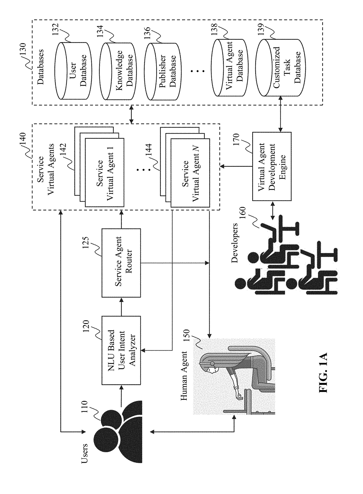 Method and system for semi-supervised learning in generating knowledge for intelligent virtual agents