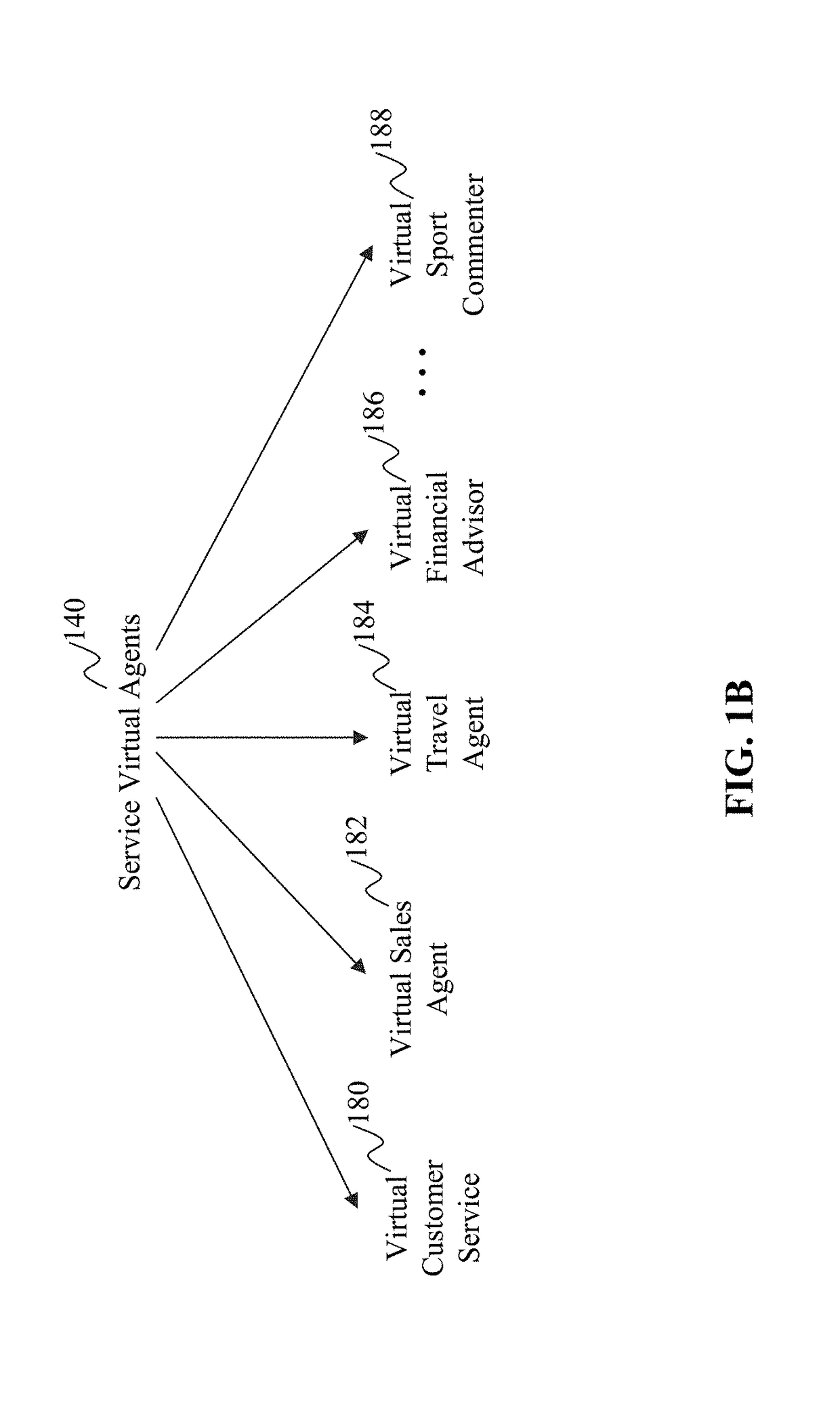 Method and system for semi-supervised learning in generating knowledge for intelligent virtual agents