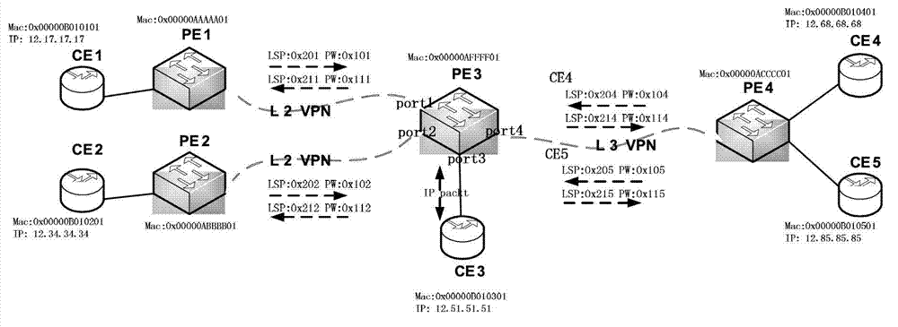MPLS-based method and device for line speed mutual forwarding of two-layer VPN and three-layer VPN