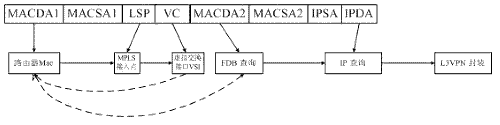 MPLS-based method and device for line speed mutual forwarding of two-layer VPN and three-layer VPN