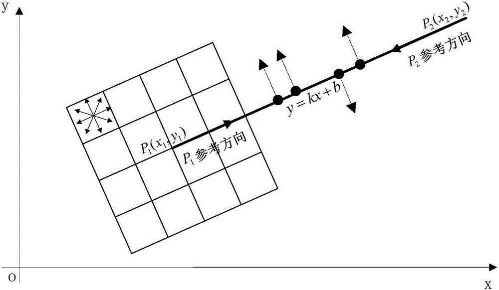 Single end-point characteristic description based line segment matching method