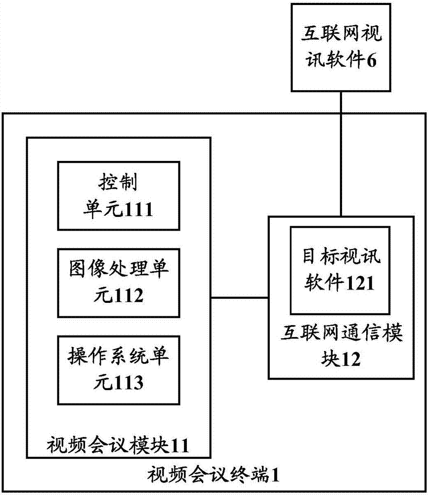 Video conference terminal and method and system for intercommunication between video conference terminal and Internet video signal software