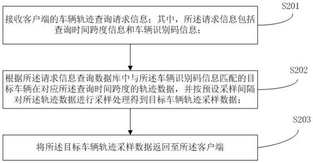 Method for sampling vehicle trajectory data, client and server