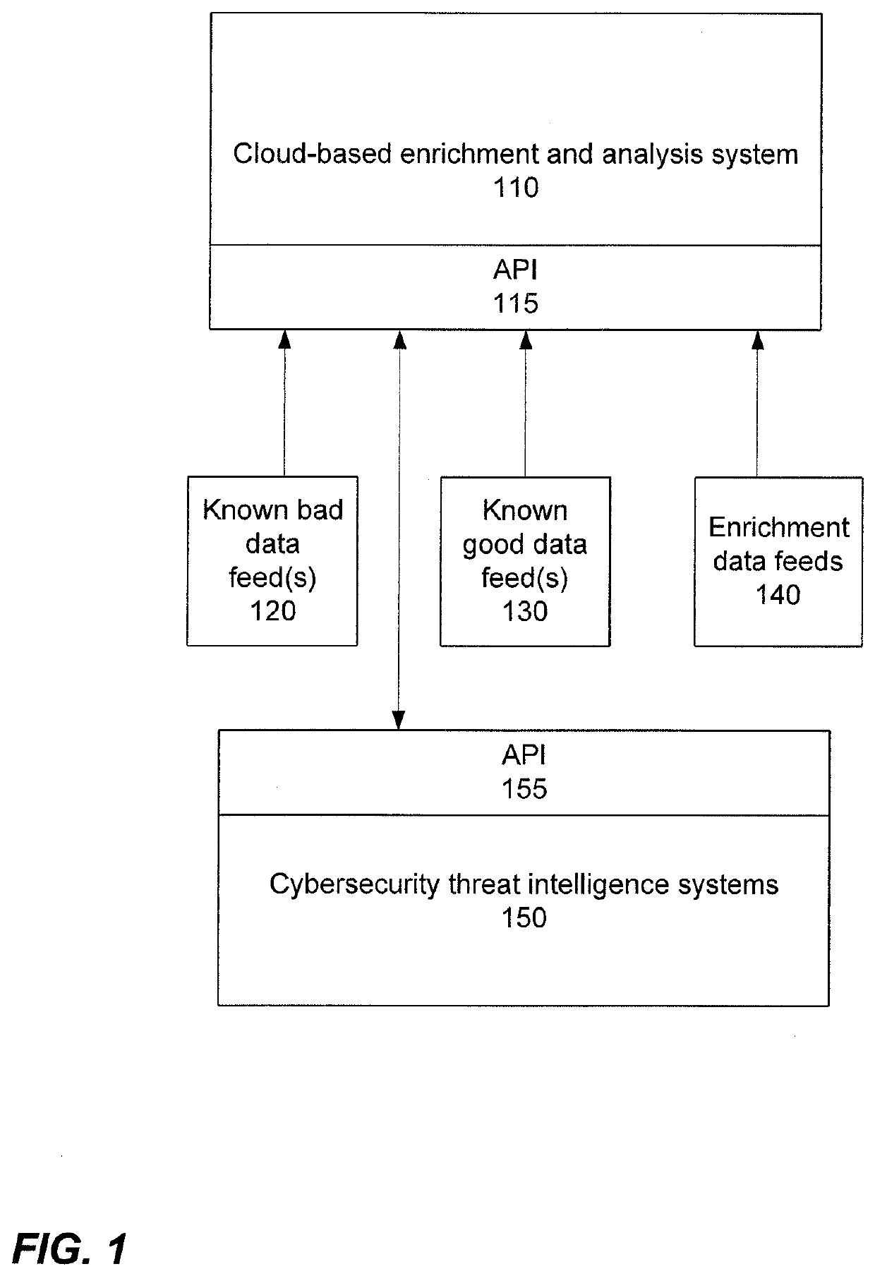Enrichment and analysis of cybersecurity threat intelligence and orchestrating application of threat intelligence to selected network security events