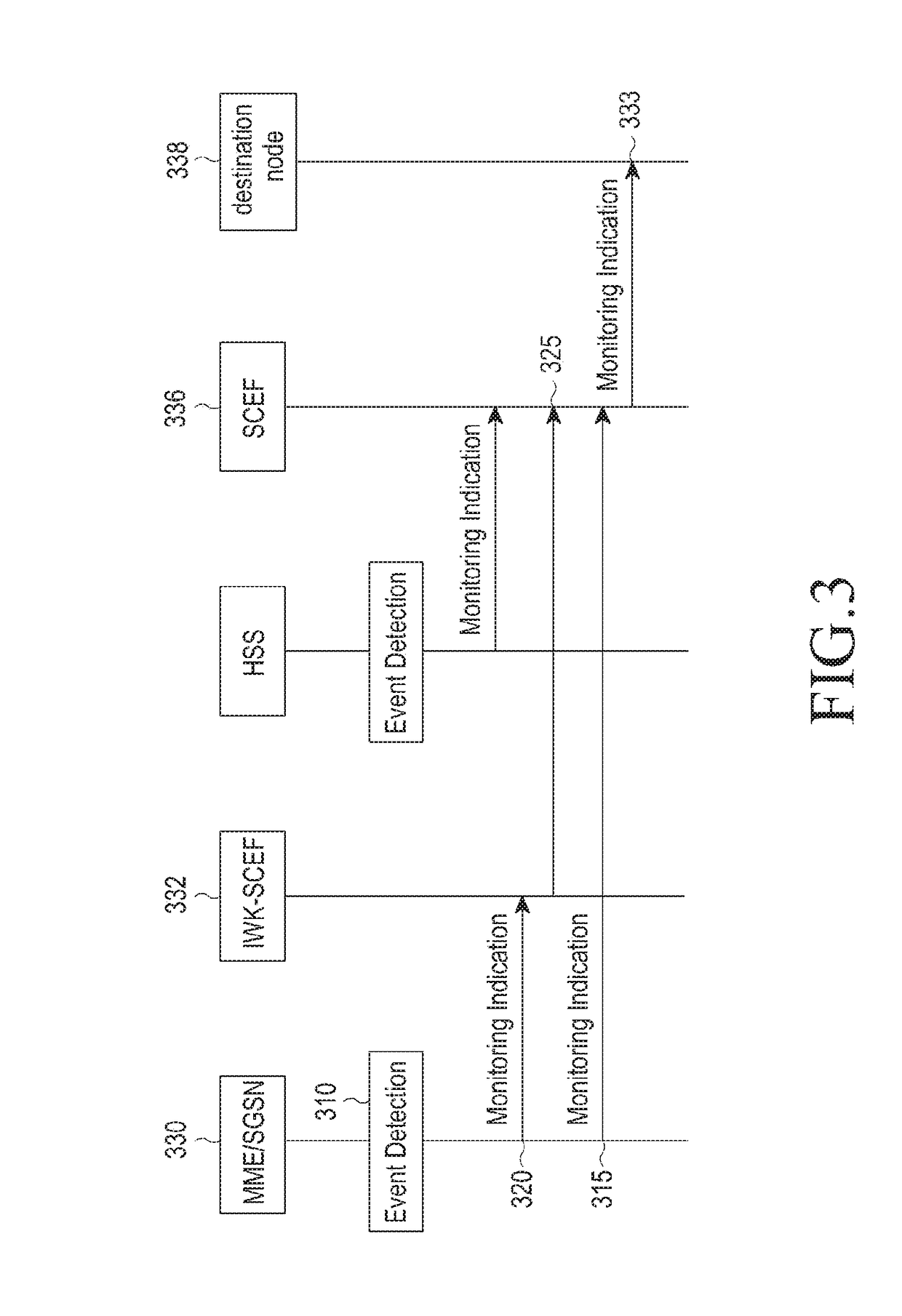 Method for transmitting data in ciot system and device therefor