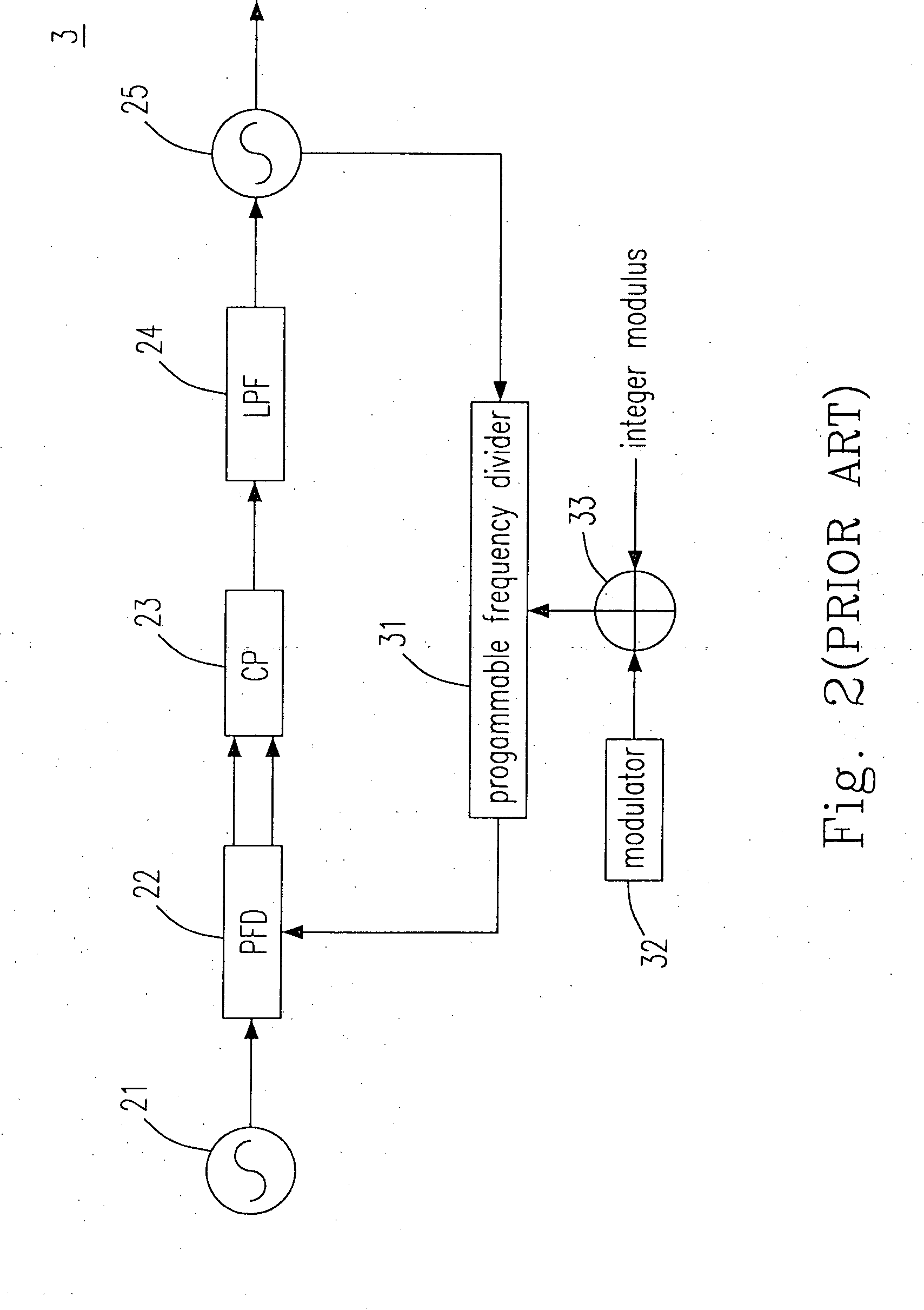 Configuration and controlling method of Fractional-N PLL having fractional frequency divider