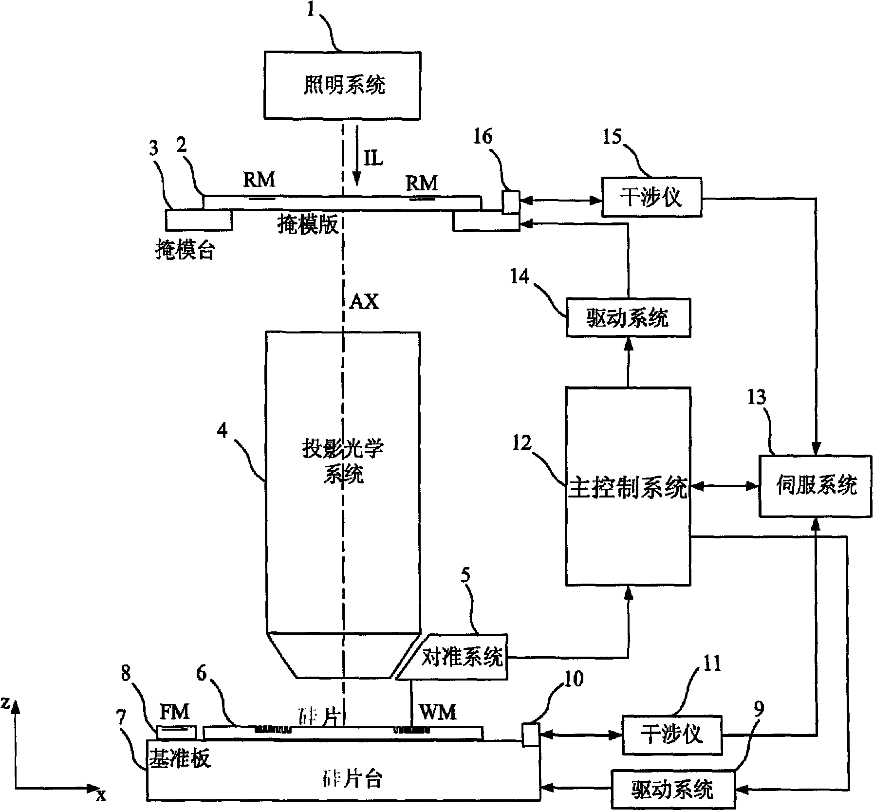 Alignment system and alignment method for photolithography equipment