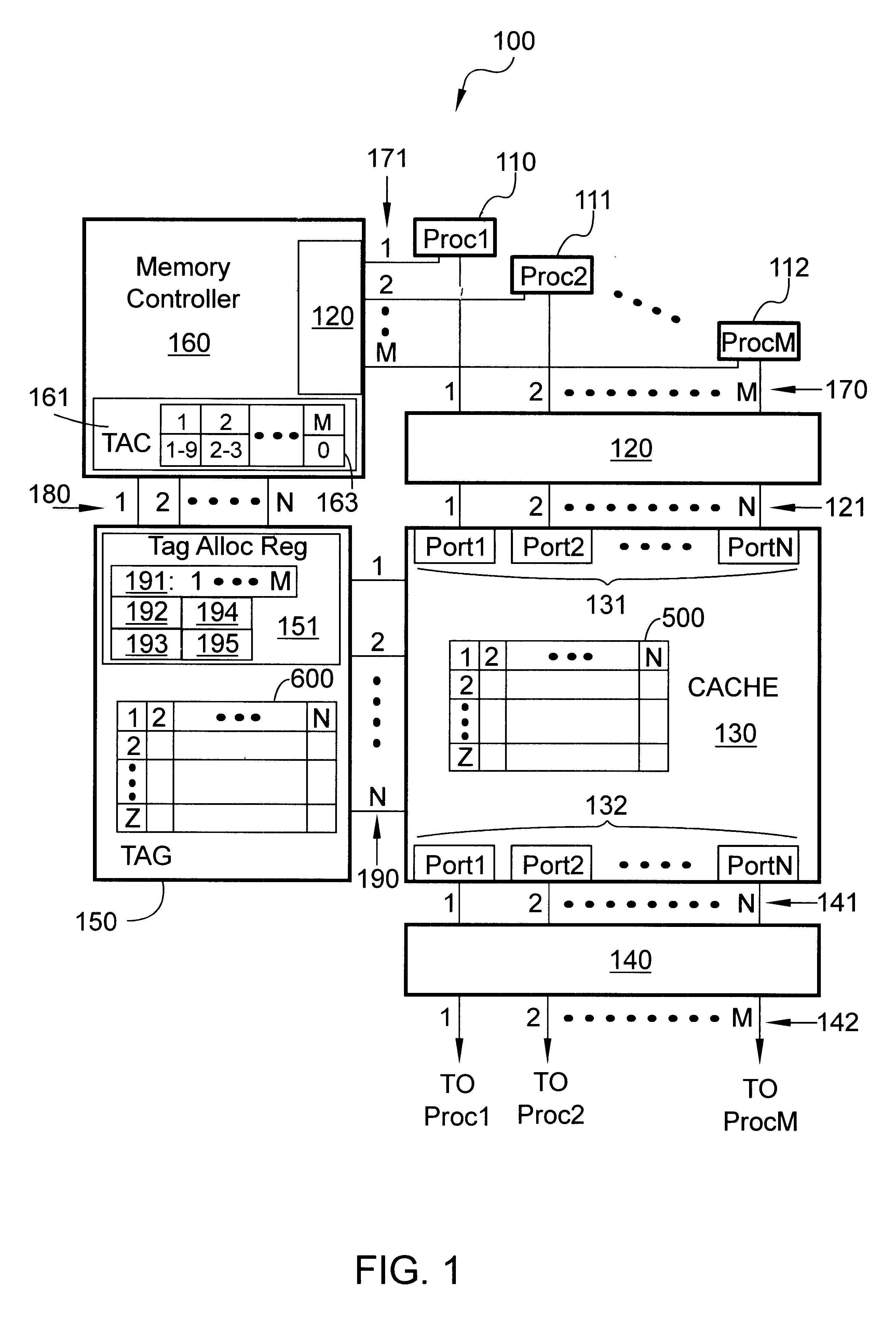 Performance based system and method for dynamic allocation of a unified multiport cache