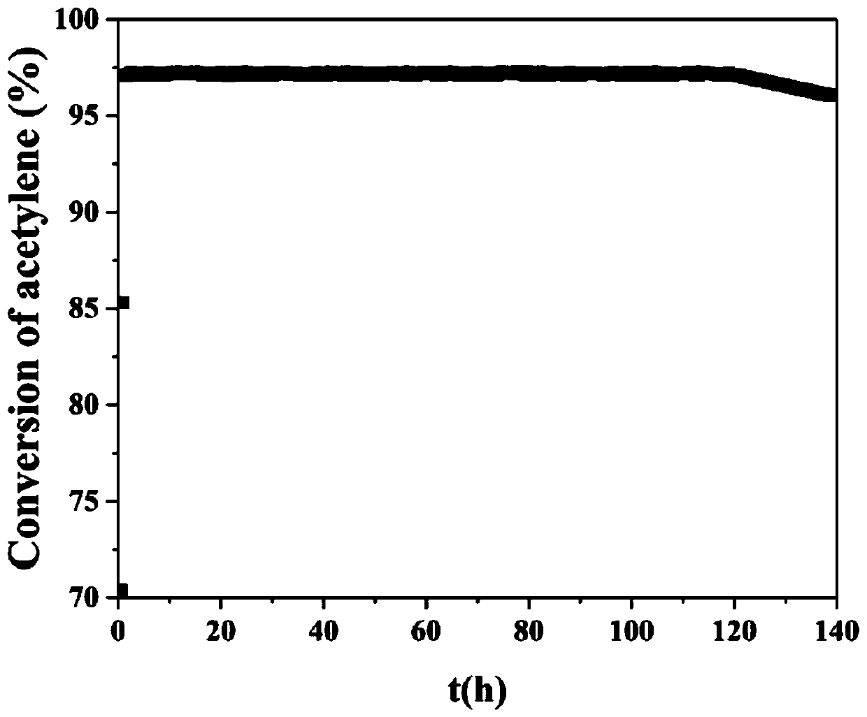 Copper-based alloy catalyst and preparation method and application thereof