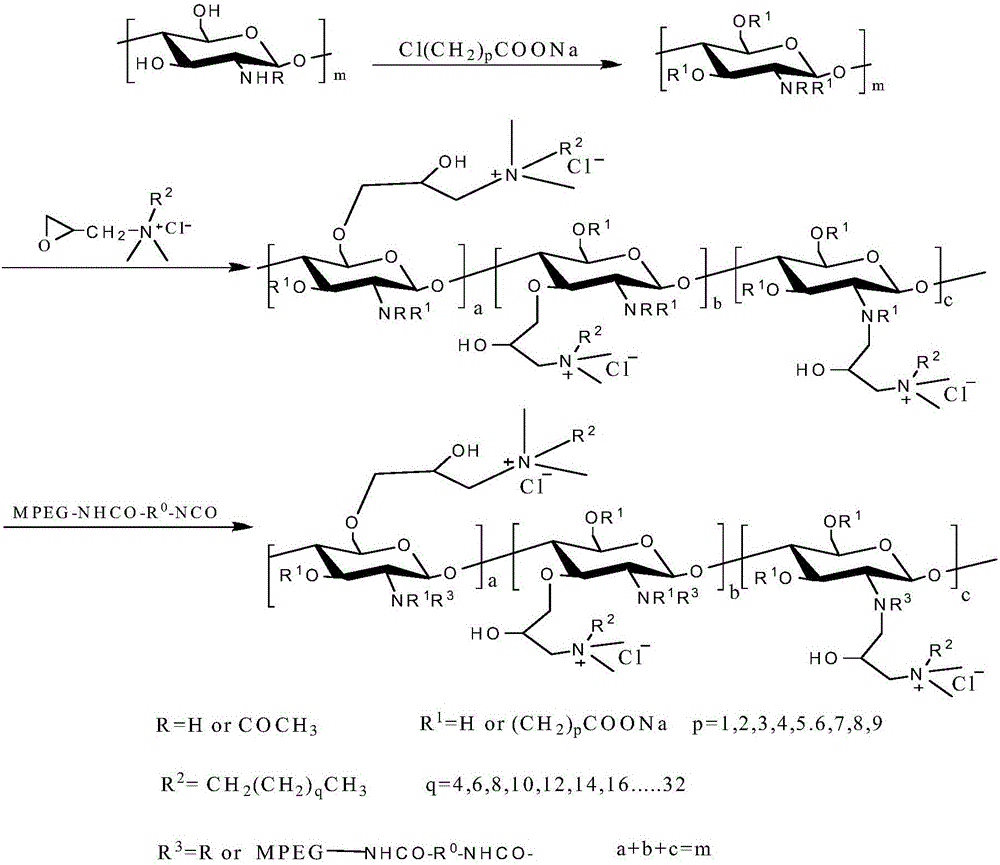 Preparation method of efficient crude oil desalting demulsifier