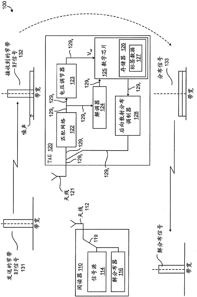 Security mechanism for short range radio frequency communication