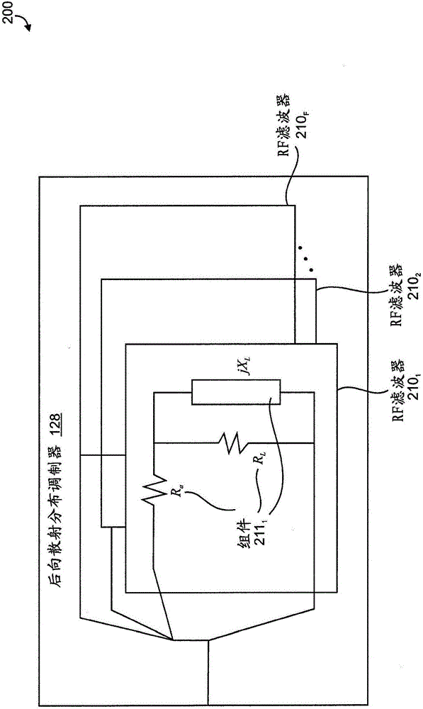 Security mechanism for short range radio frequency communication